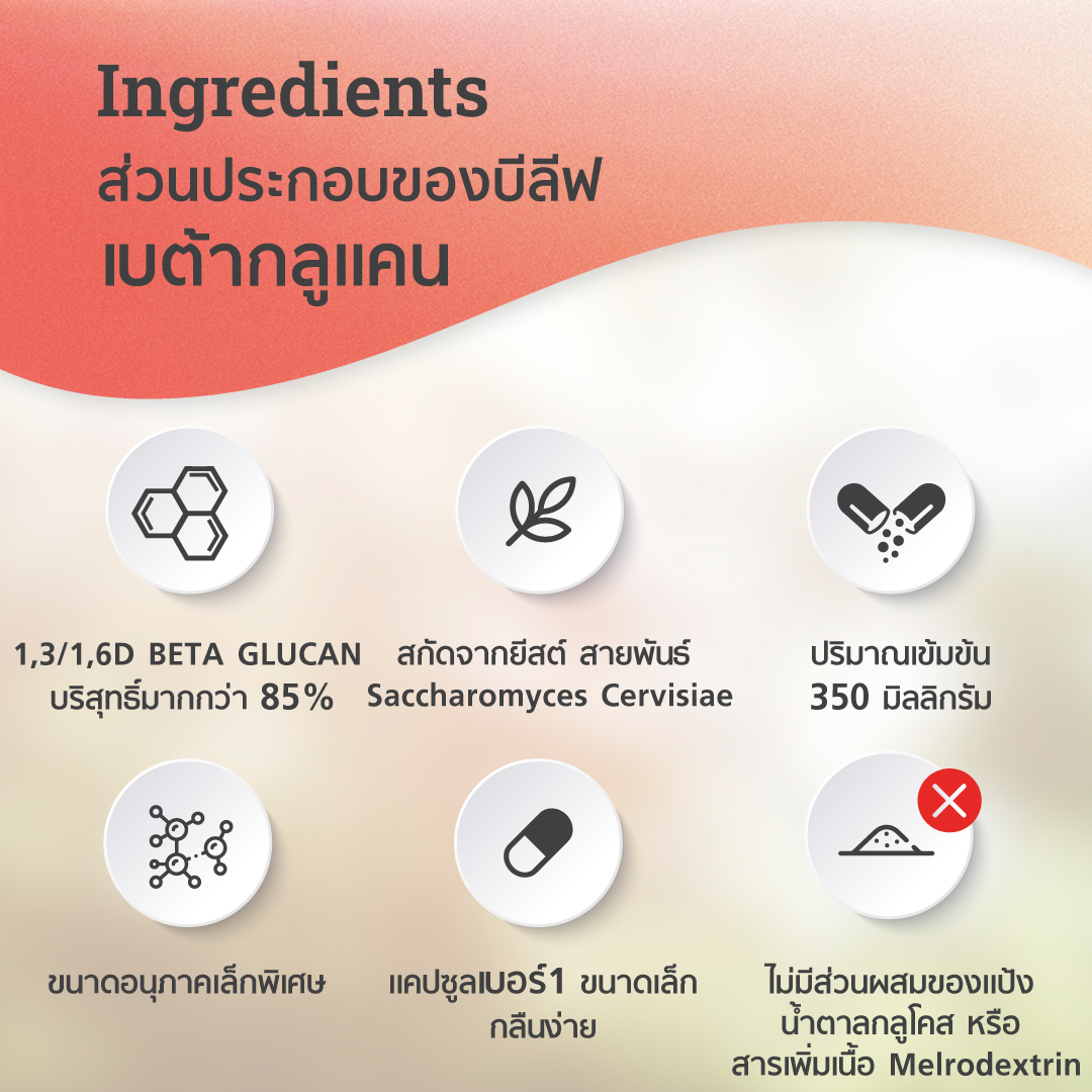 Belive บีลีฟ เบต้ากลูแคน Belive Beta Glucan 1,2/1,6. (โปรโมชั่นพิเศษขนาด 30 เเคปซูล 4 กล่อง) - Image 3